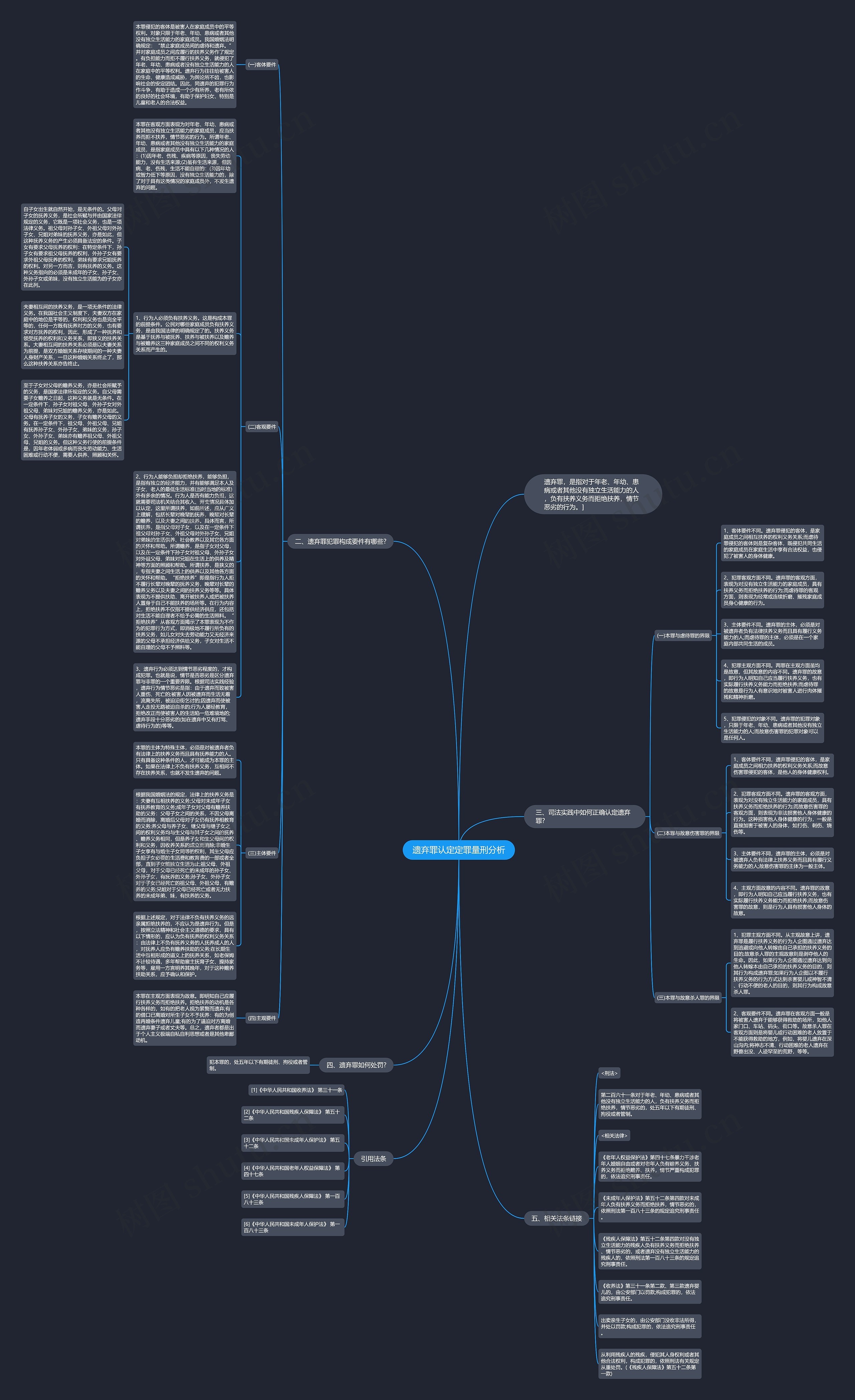 遗弃罪认定定罪量刑分析思维导图
