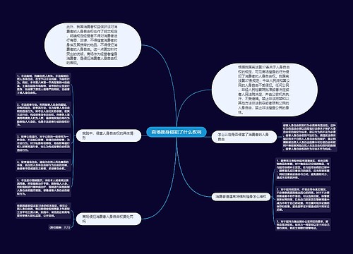 商场搜身侵犯了什么权利