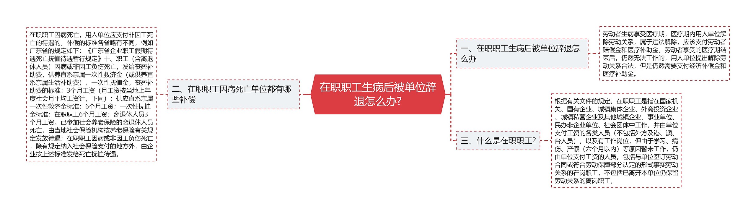 在职职工生病后被单位辞退怎么办? 在职职工生病后被单位辞退怎么办?