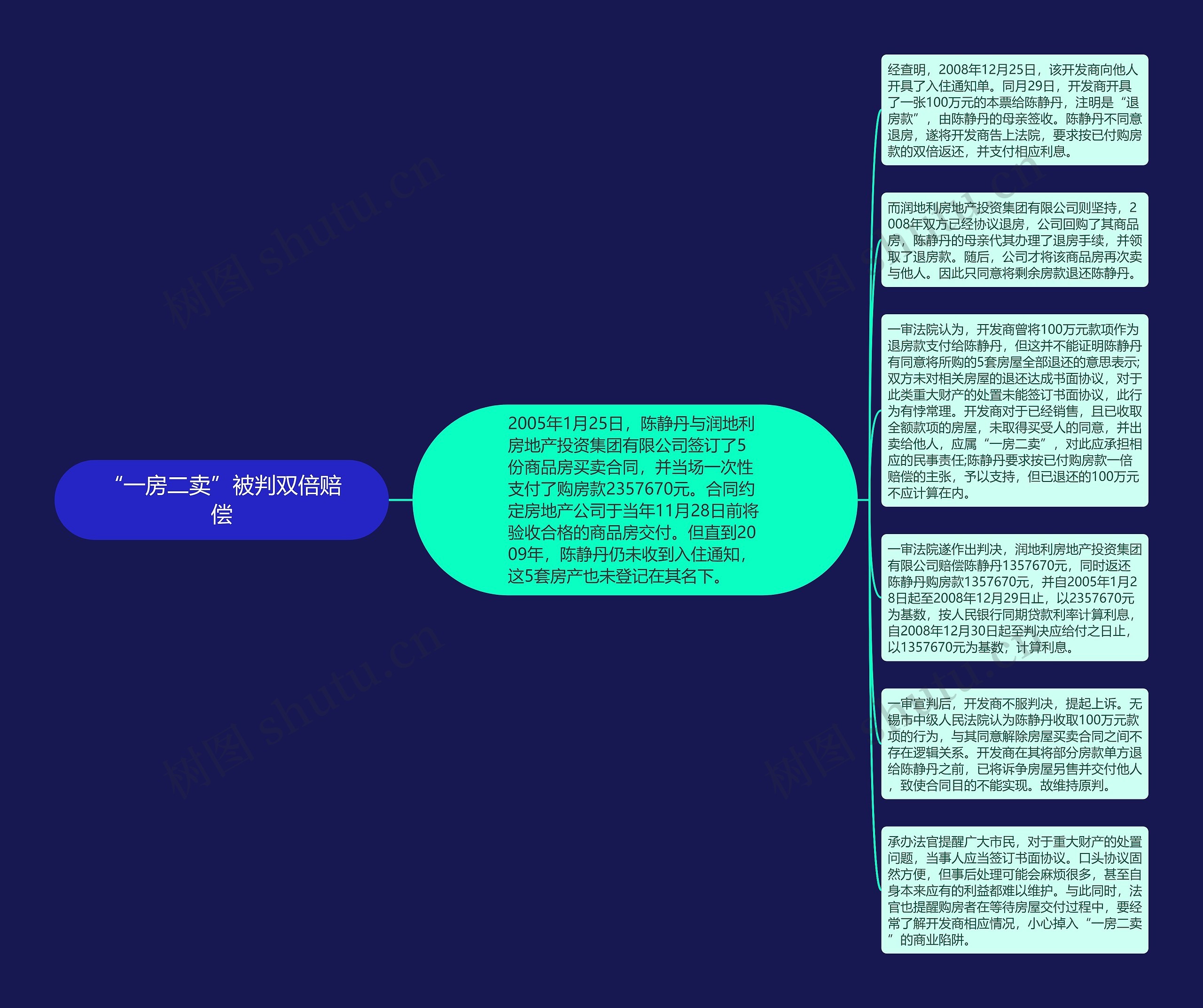 “一房二卖”被判双倍赔偿