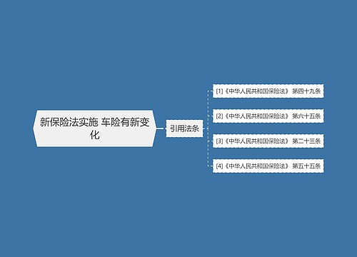 新保险法实施 车险有新变化