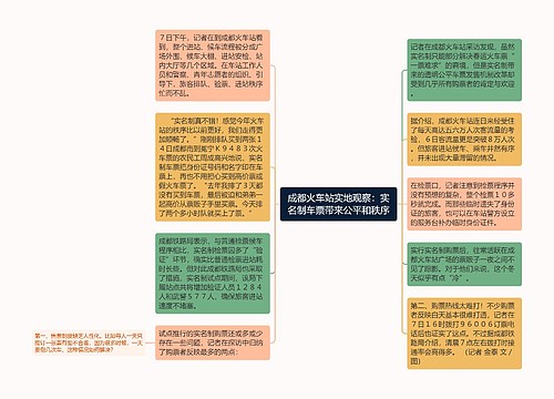 成都火车站实地观察：实名制车票带来公平和秩序