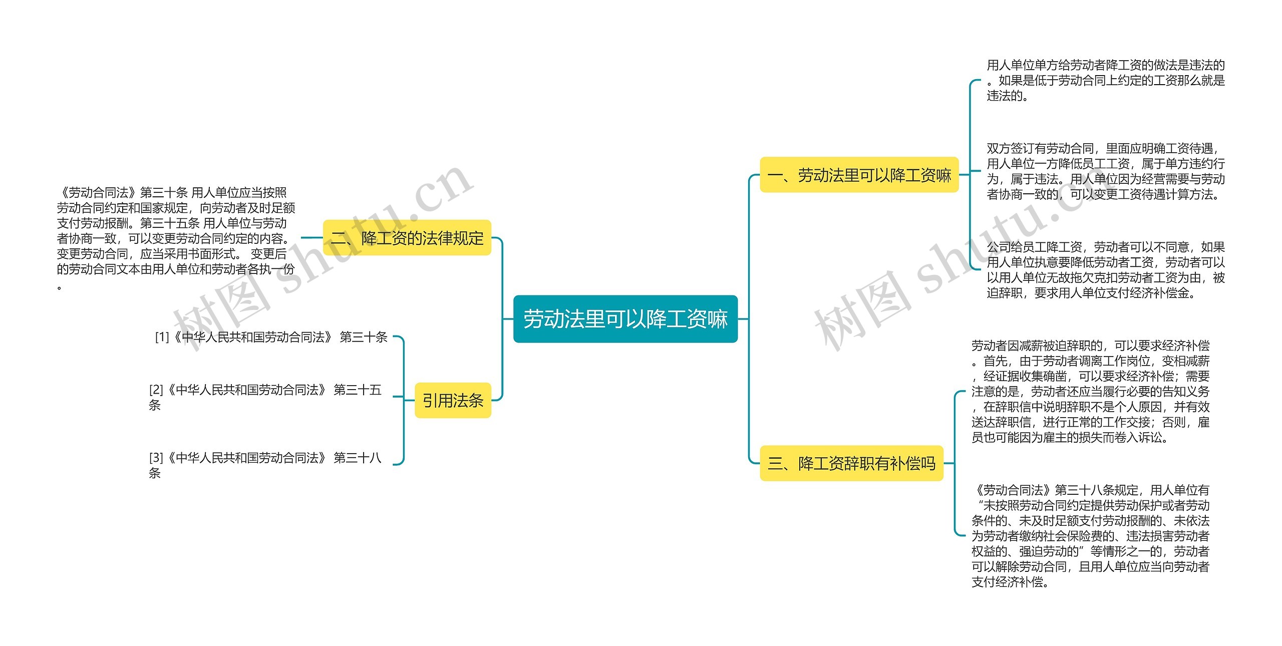 劳动法里可以降工资嘛思维导图