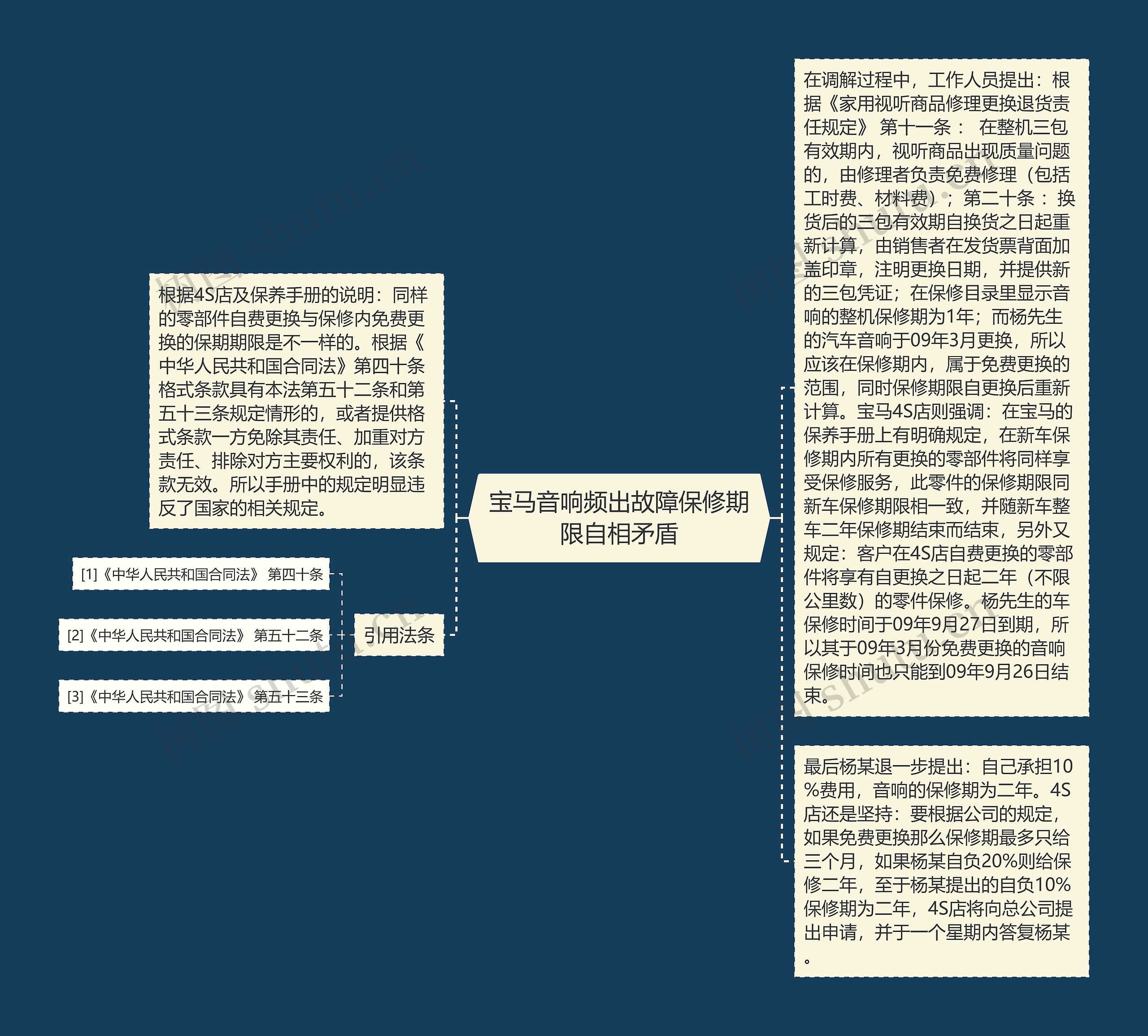 宝马音响频出故障保修期限自相矛盾思维导图