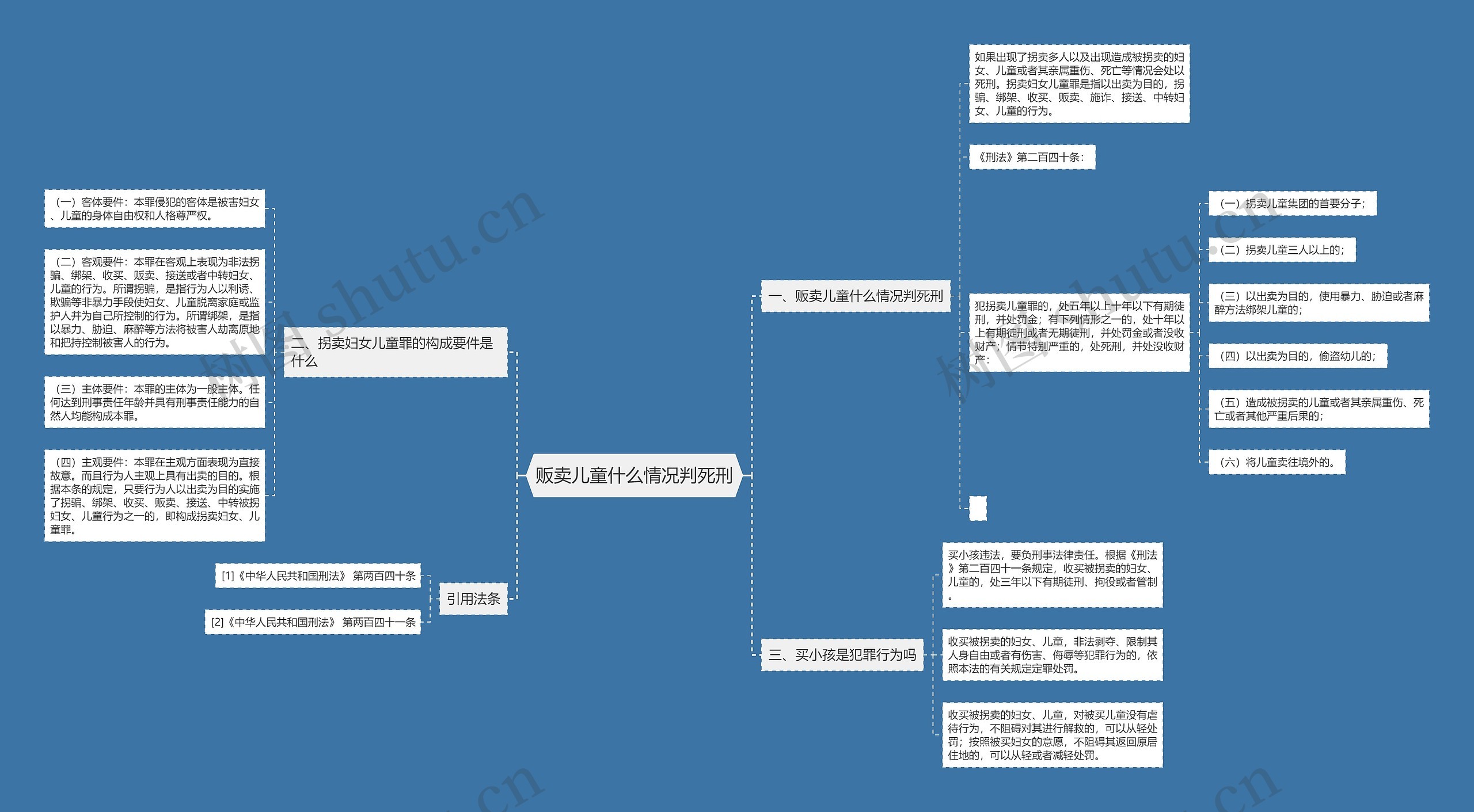 贩卖儿童什么情况判死刑 贩卖儿童什么情况判死刑