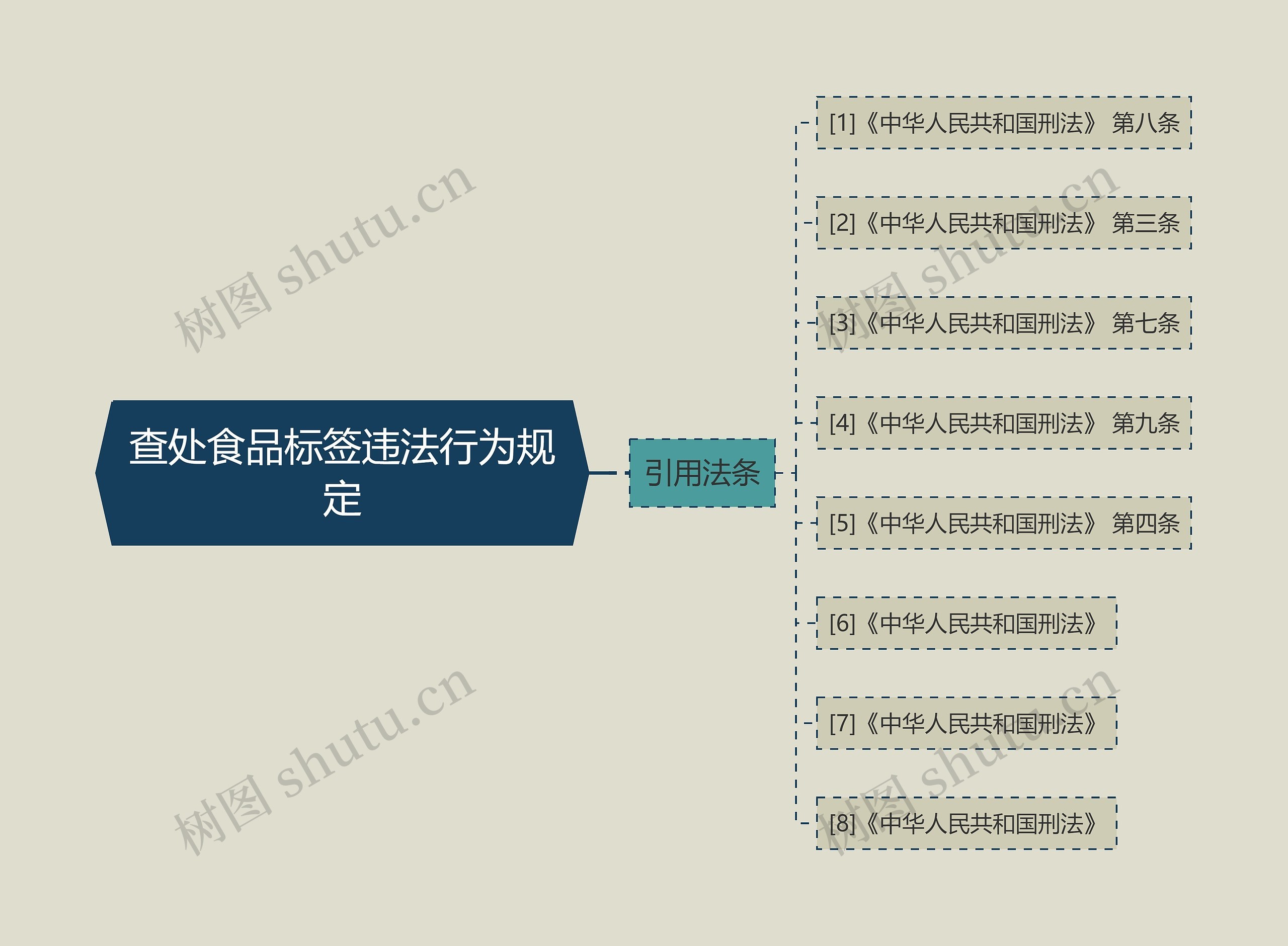 查处食品标签违法行为规定 查处食品标签违法行为规定