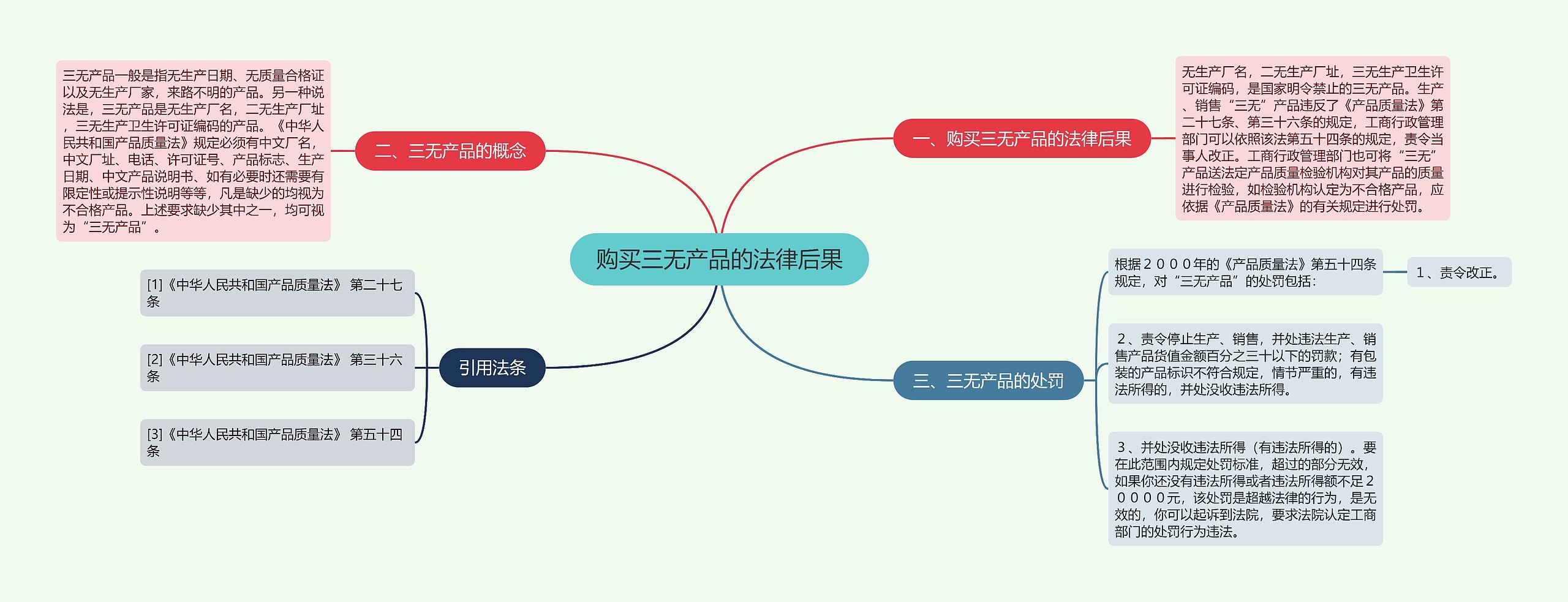 购买三无产品的法律后果