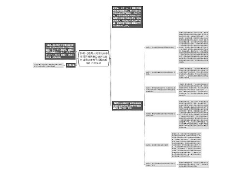 2015《最高人民法院关于审理环境民事公益诉讼案件适用法律若干问题的解释》六大亮点 2015《最高人民法院关于审理环境民事公益诉讼案件适用法律若干问题的解释》六大亮点