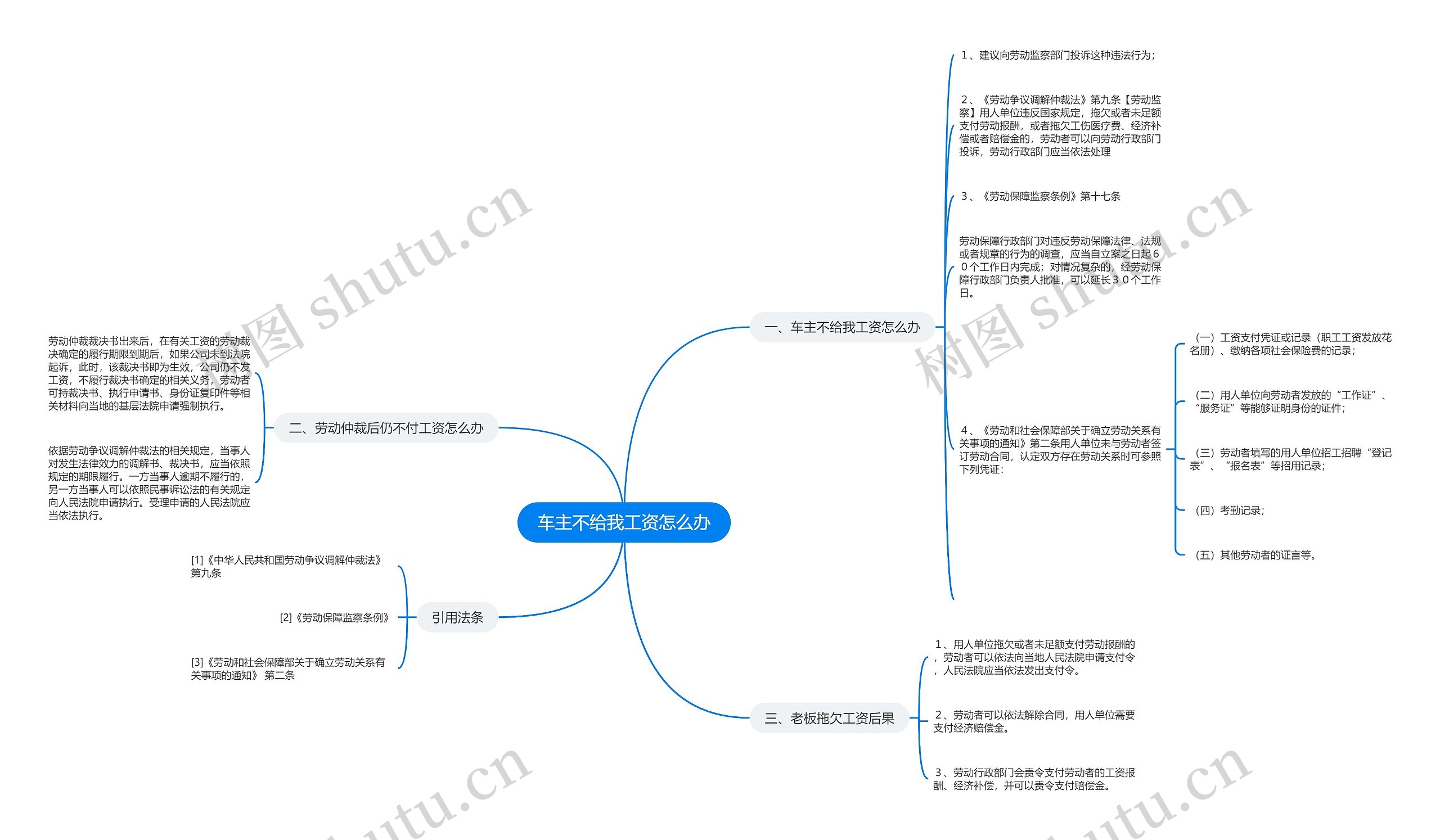 车主不给我工资怎么办思维导图