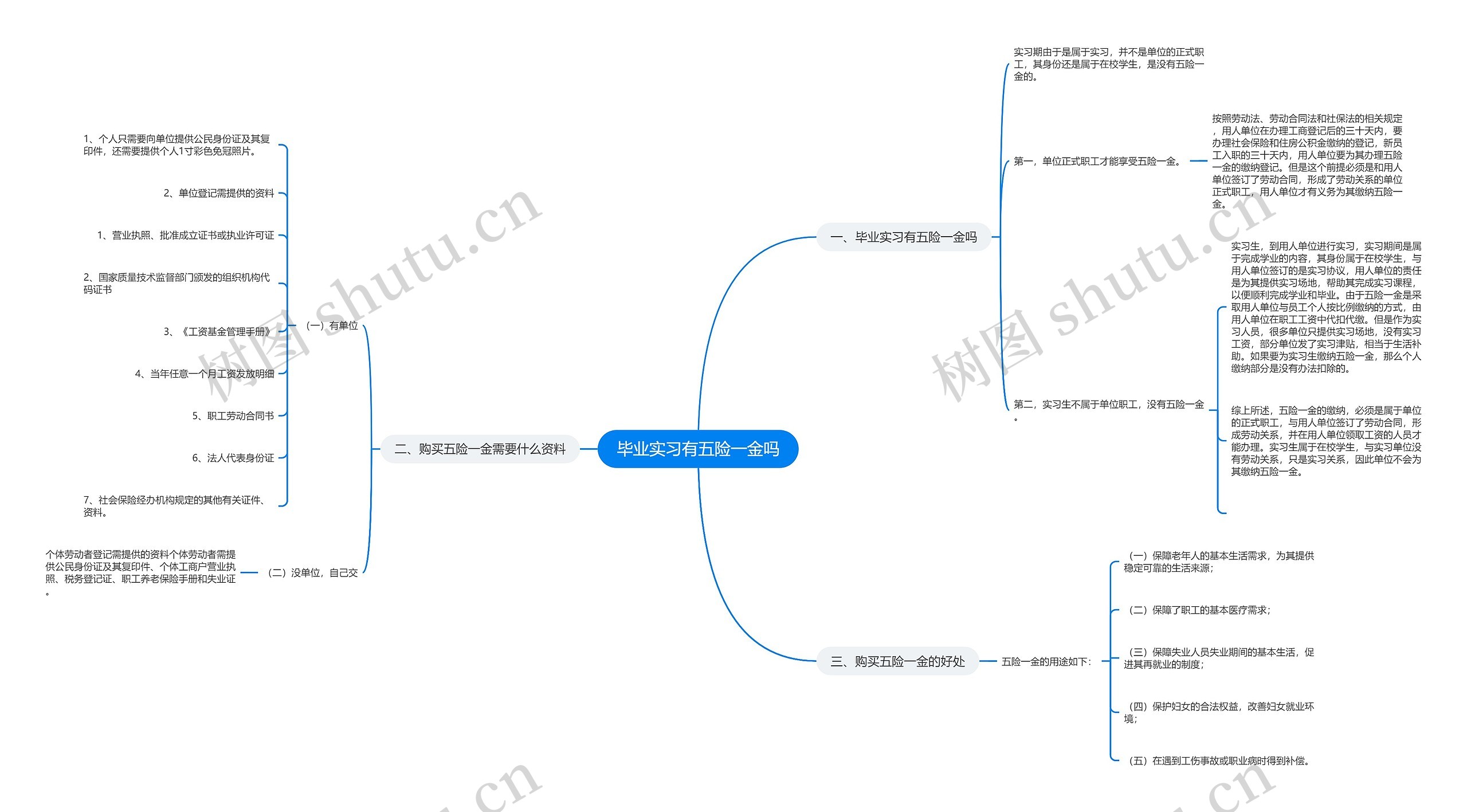 毕业实习有五险一金吗思维导图
