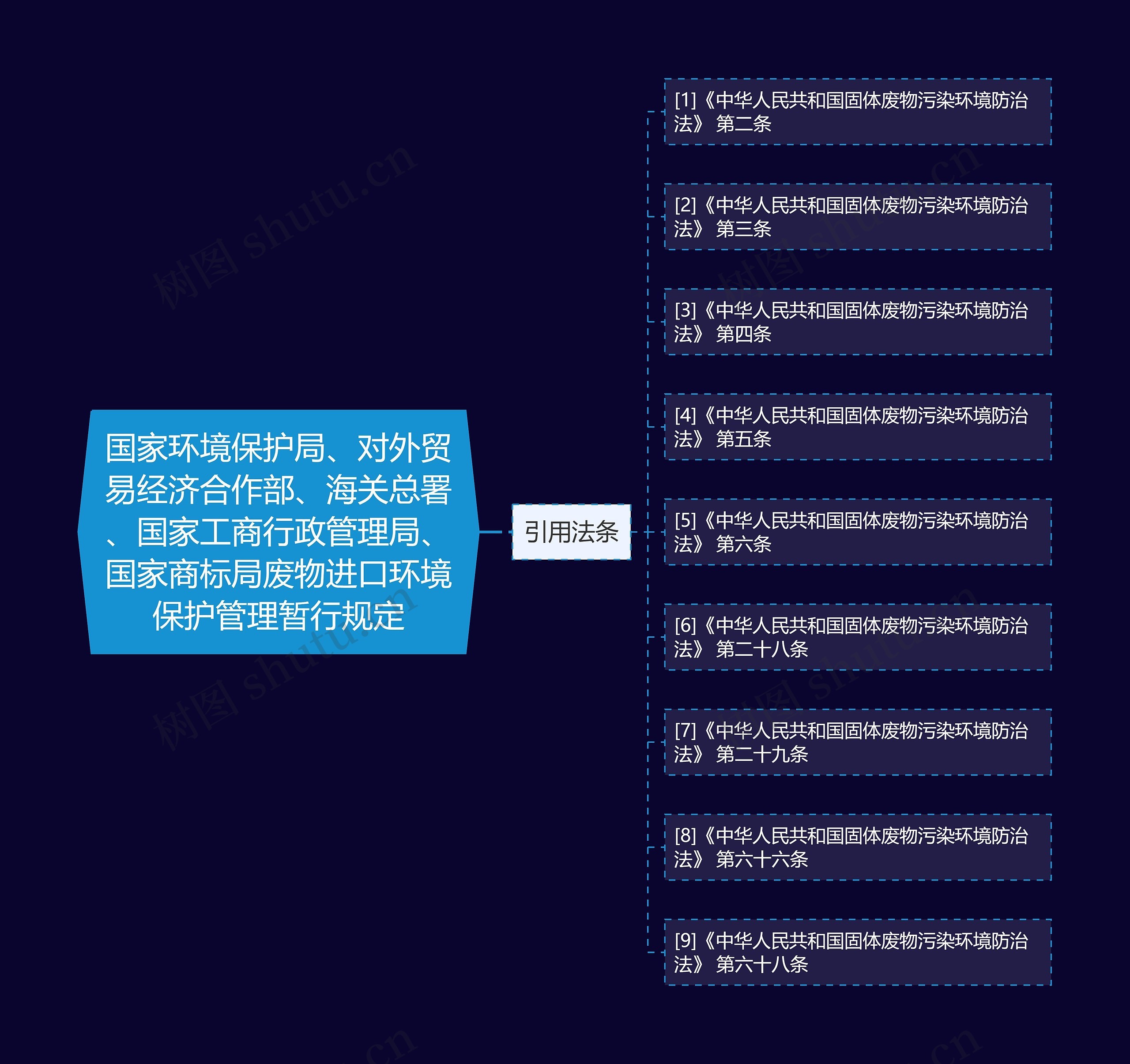 国家环境保护局、对外贸易经济合作部、海关总署、国家工商行政管理局、国家商标局废物进口环境保护管理暂行规定 国家环境保护局、对外贸易经济合作部、海关总署、国家工商行政管理局、国家商标局废物进口环境保护管理暂行规定