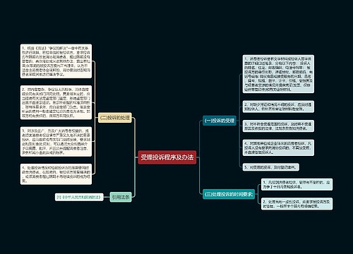 受理投诉程序及办法