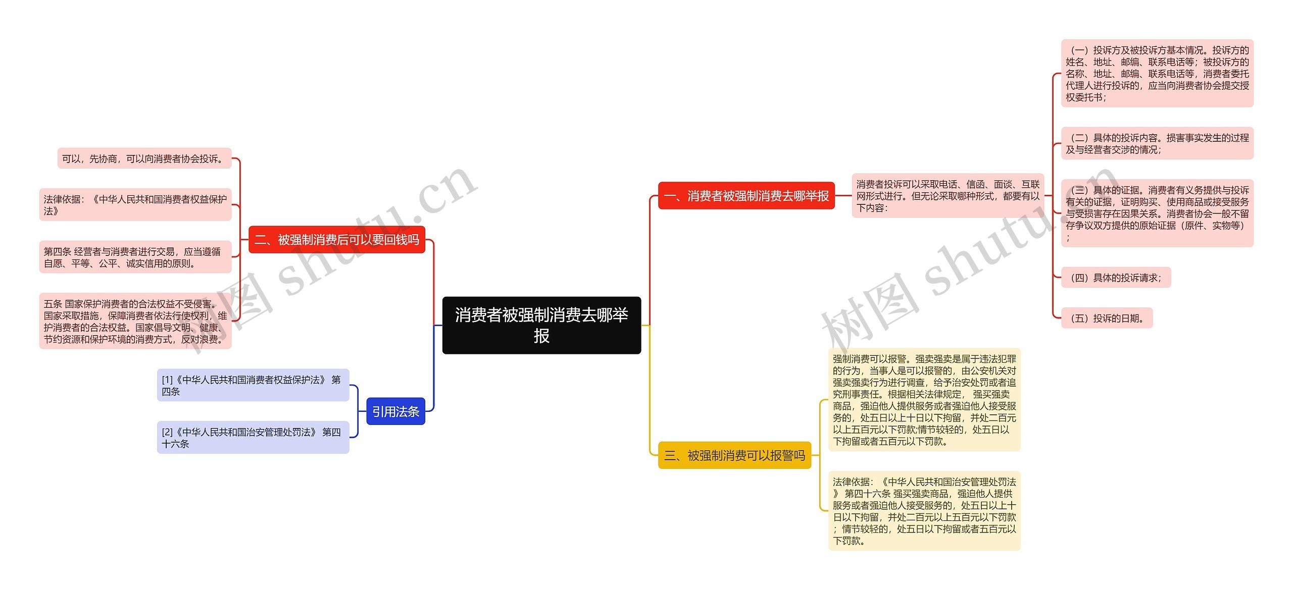 消费者被强制消费去哪举报