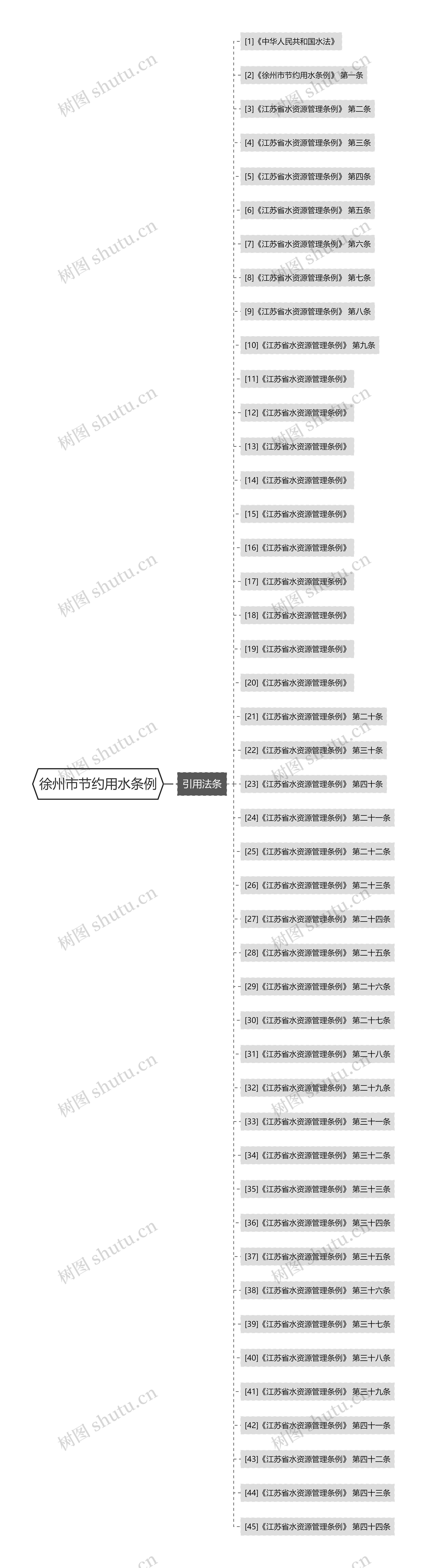 徐州市节约用水条例 徐州市节约用水条例