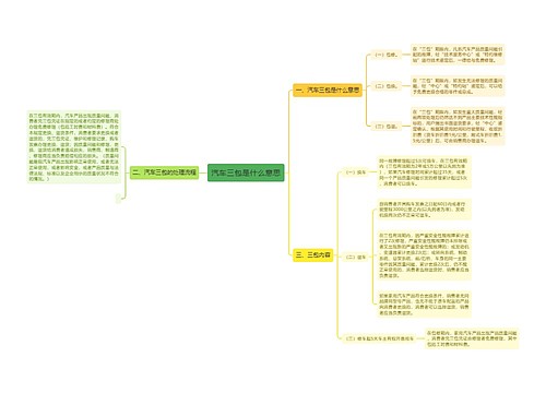 汽车三包是什么意思