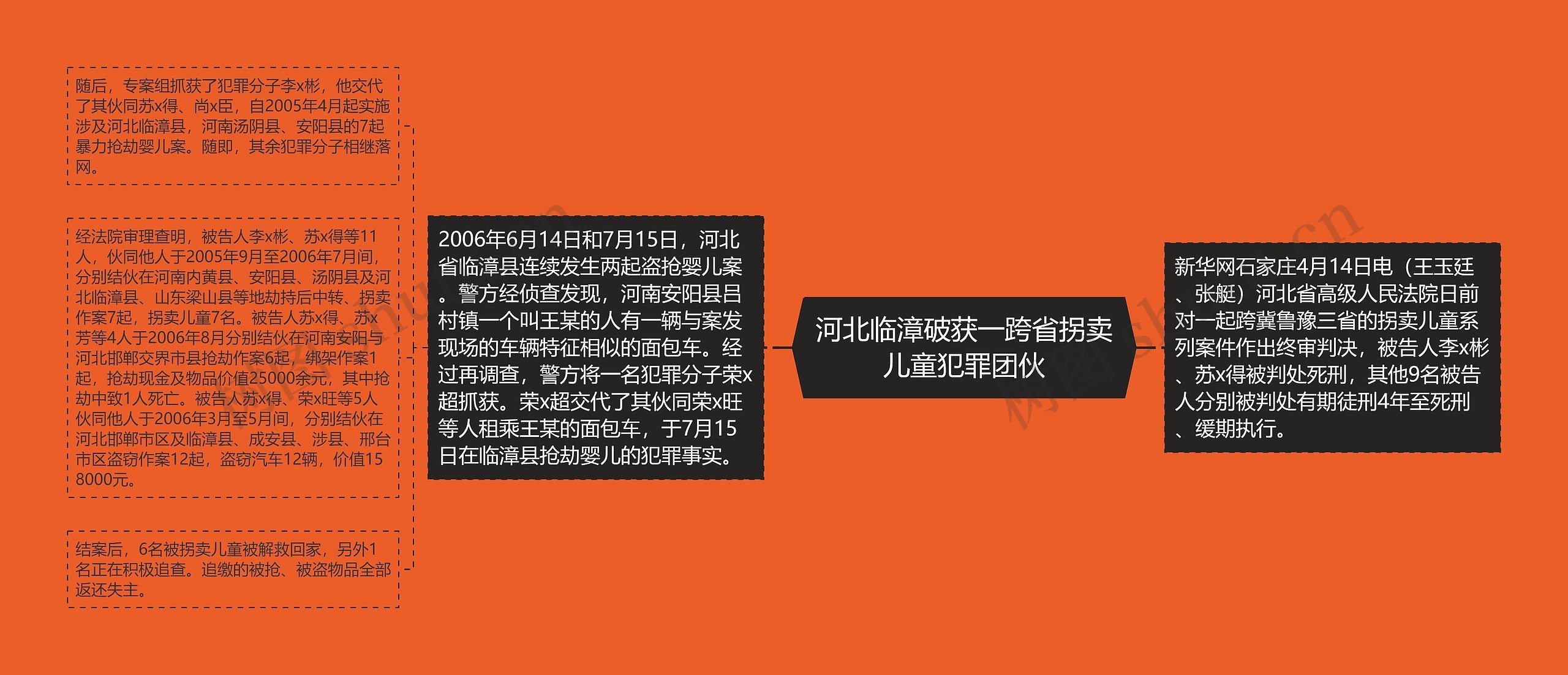 河北临漳破获一跨省拐卖儿童犯罪团伙