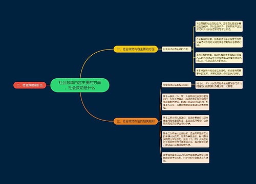 社会救助内容主要的方面，社会救助是什么