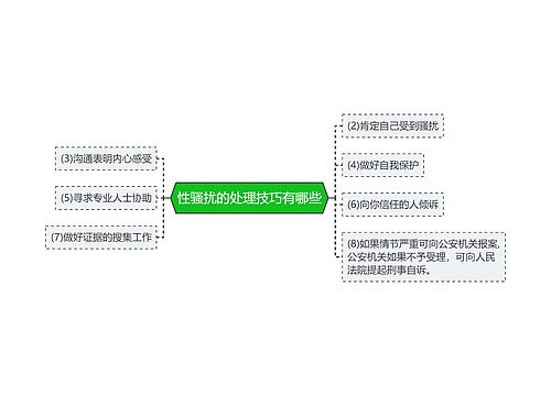 性骚扰的处理技巧有哪些