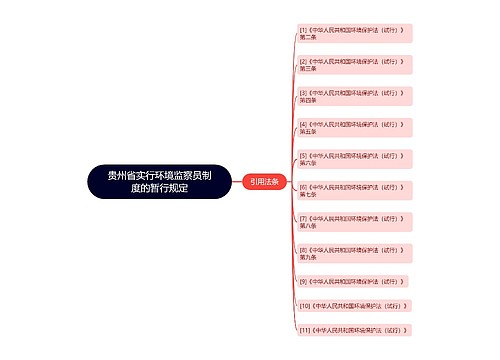 贵州省实行环境监察员制度的暂行规定