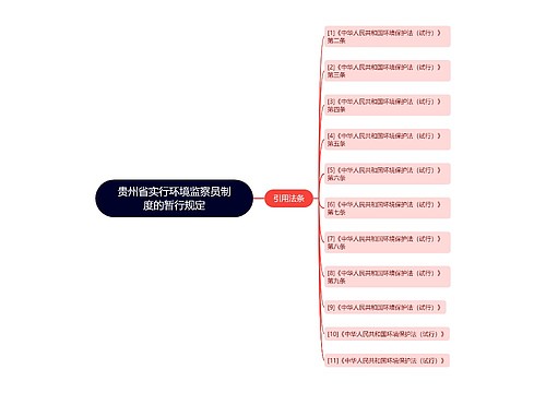 贵州省实行环境监察员制度的暂行规定