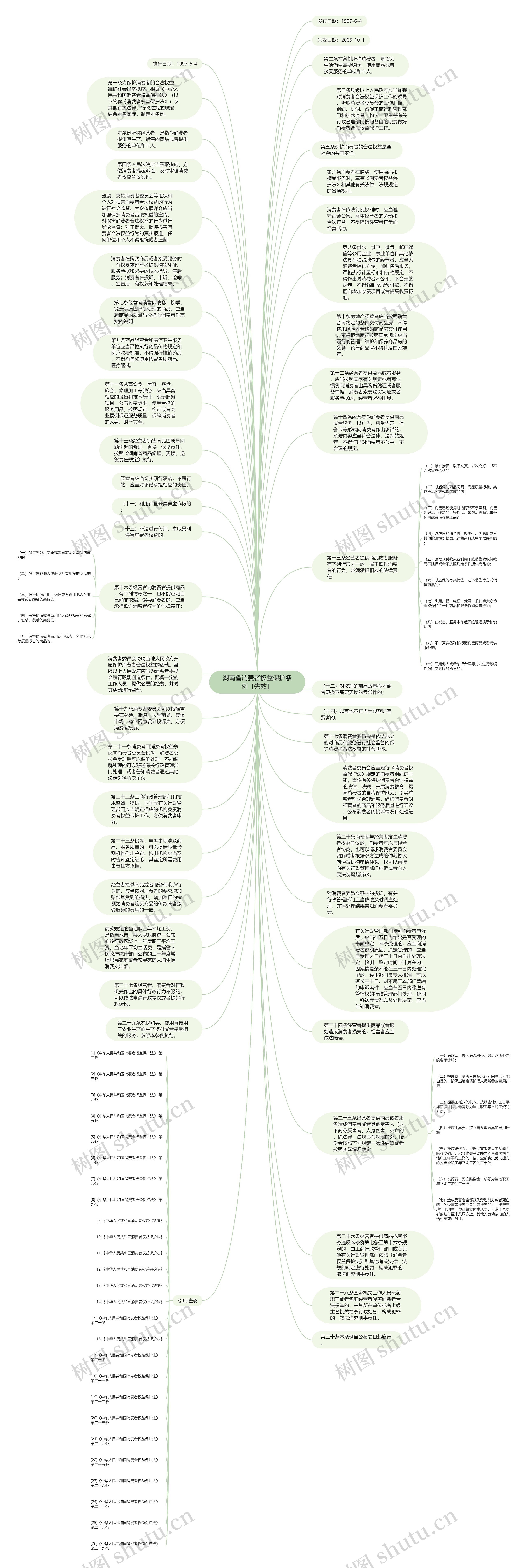 湖南省消费者权益保护条例［失效］思维导图