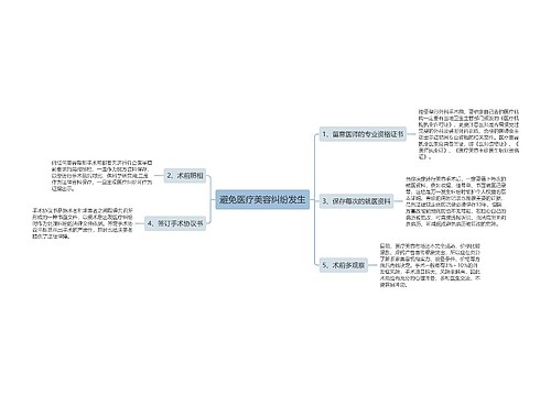 避免医疗美容纠纷发生