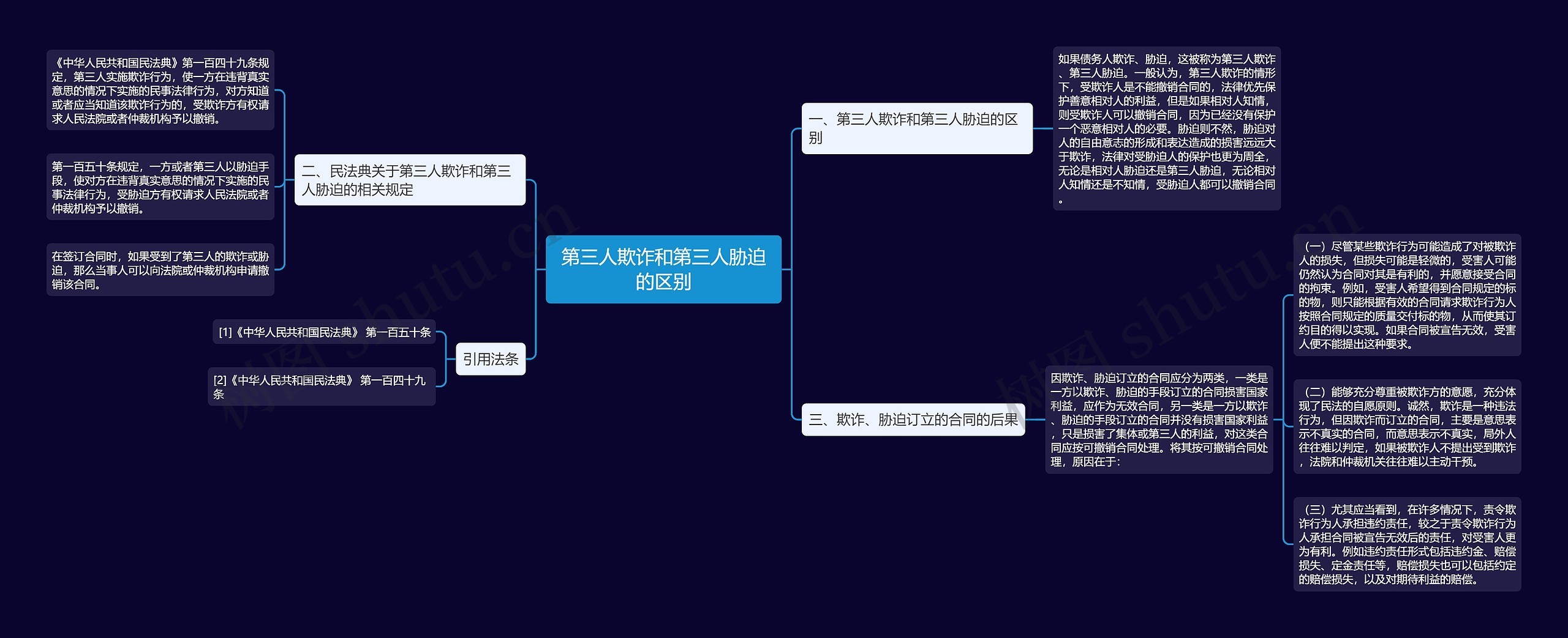 第三人欺诈和第三人胁迫的区别 第三人欺诈和第三人胁迫的区别