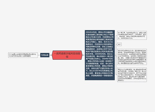 一房两卖欺诈被判双倍赔偿