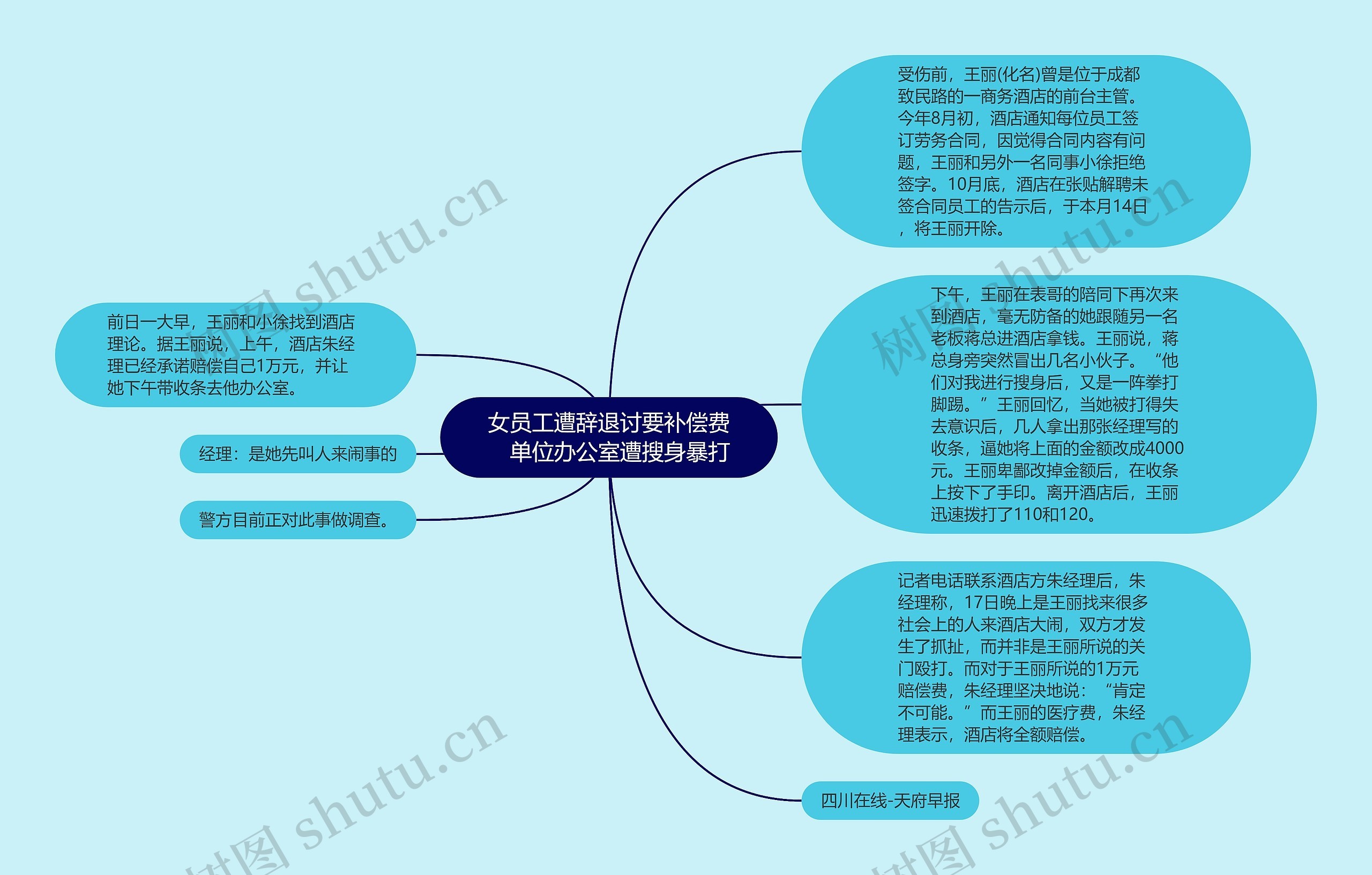 女员工遭辞退讨要补偿费　单位办公室遭搜身暴打思维导图