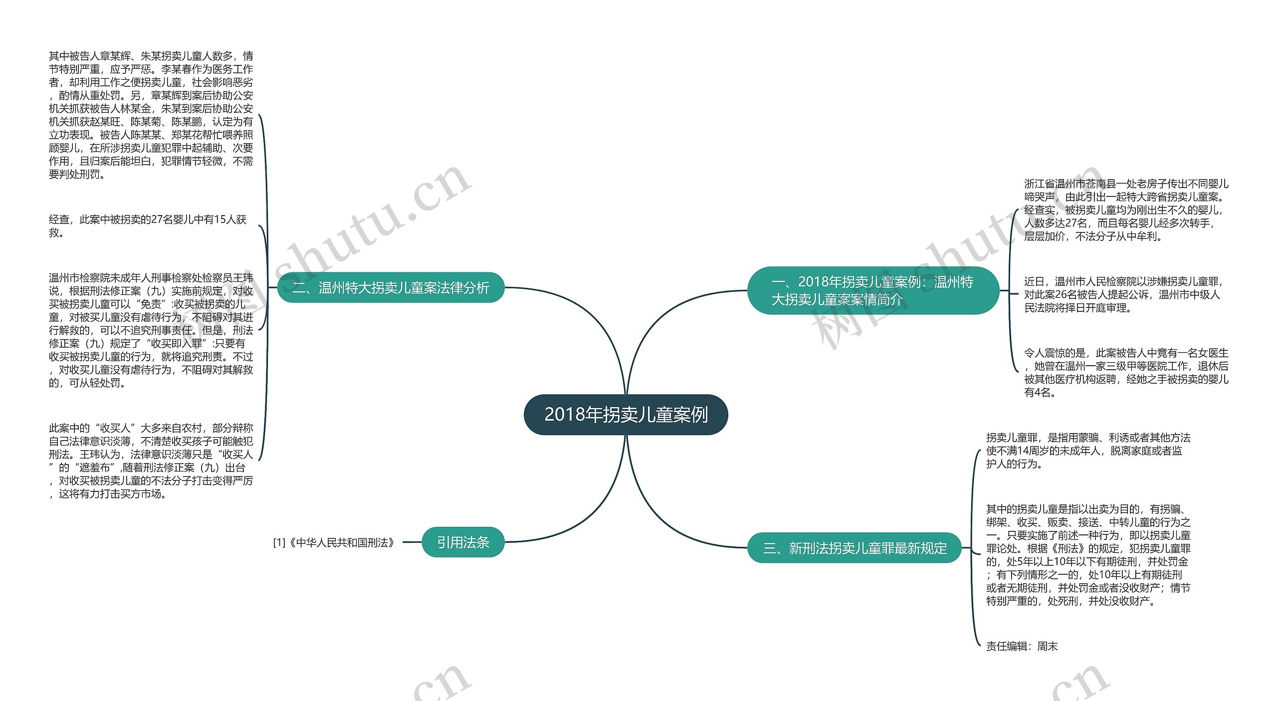 2018年拐卖儿童案例思维导图