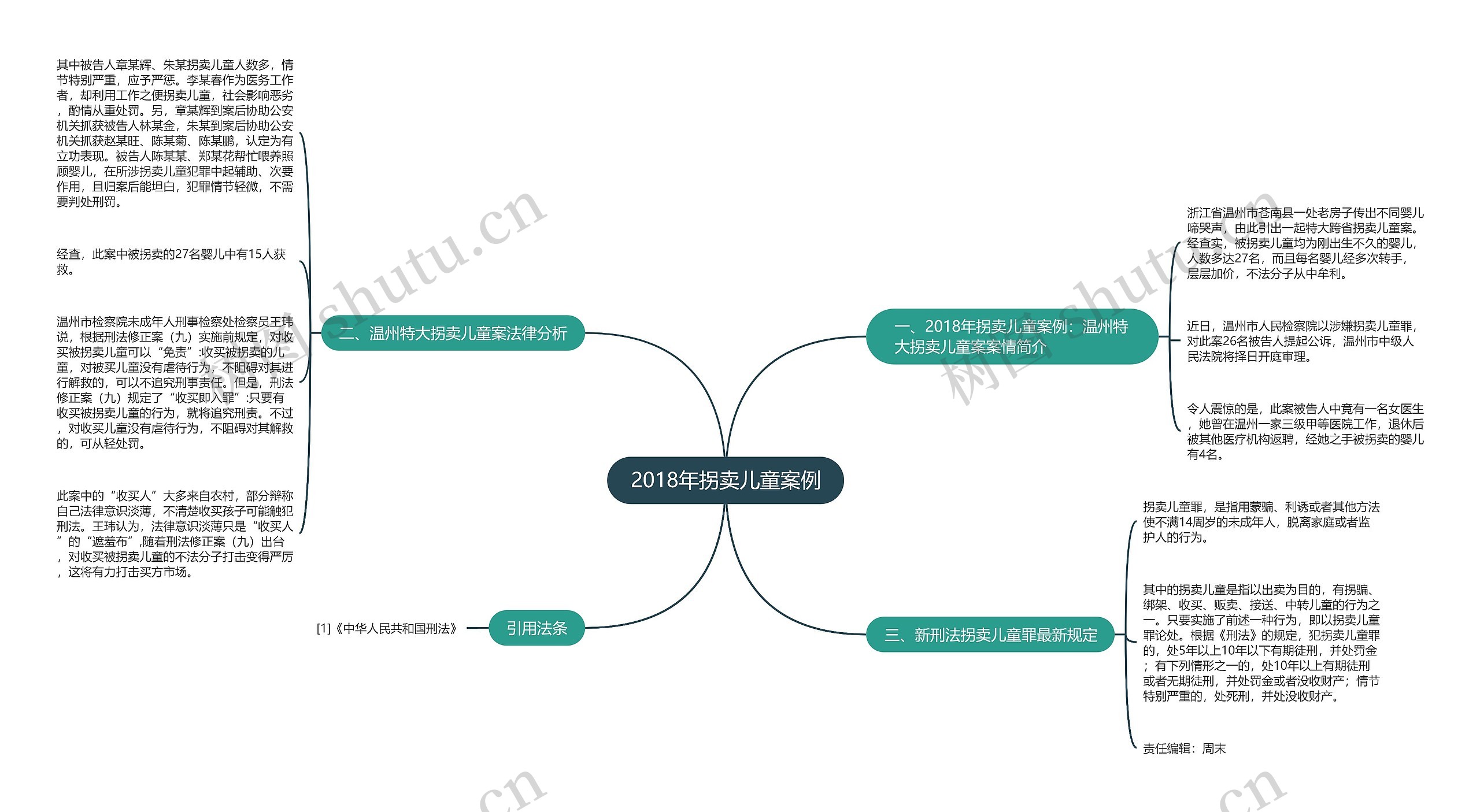 2018年拐卖儿童案例 2018年拐卖儿童案例