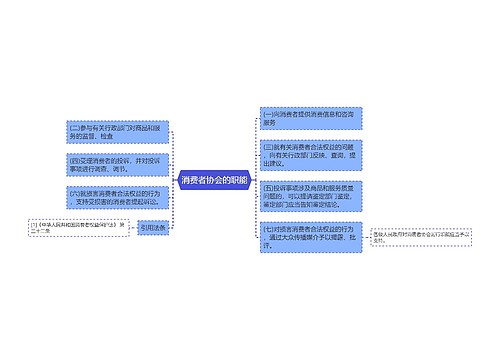 消费者协会的职能