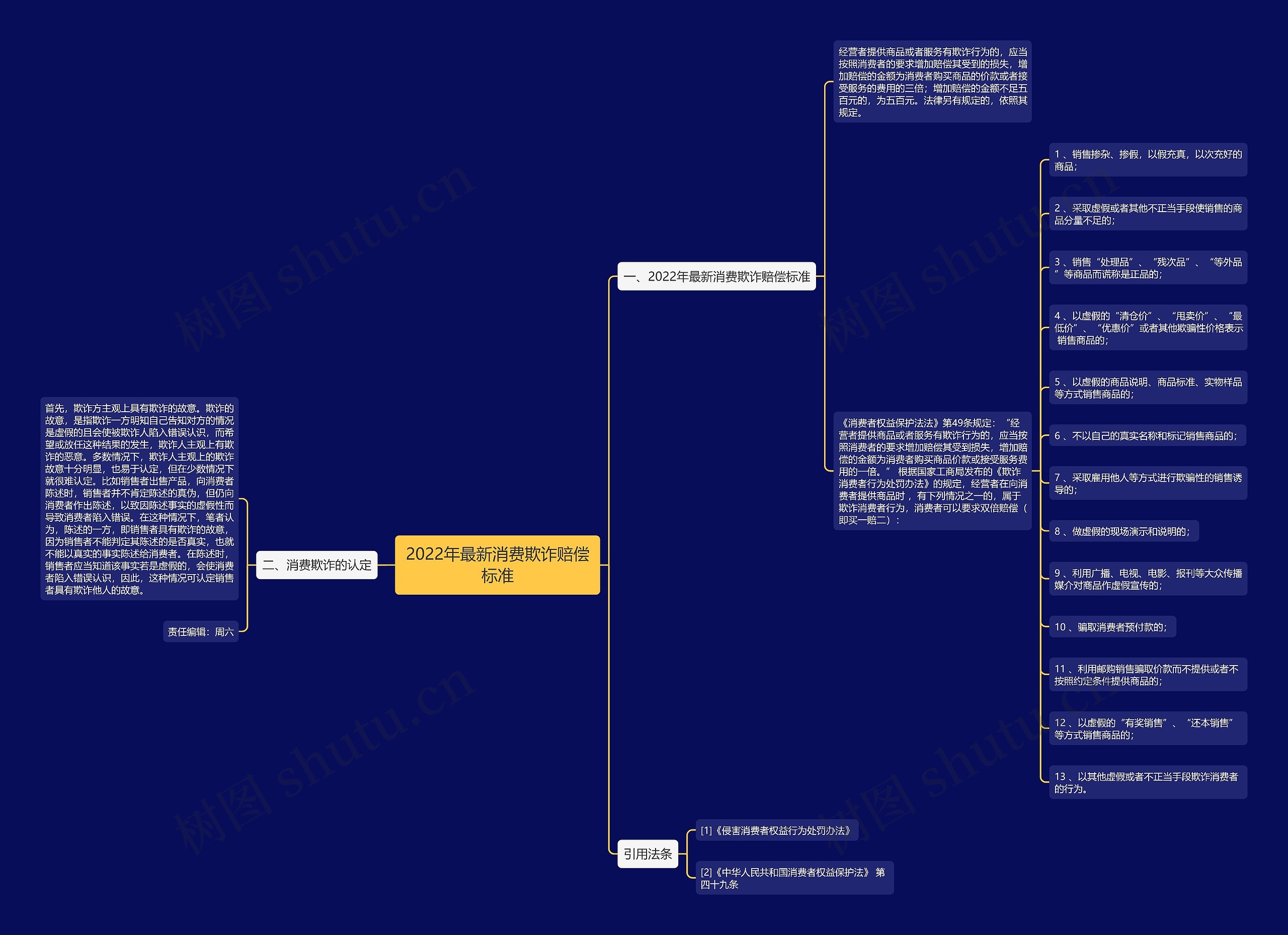 2022年最新消费欺诈赔偿标准 2022年最新消费欺诈赔偿标准