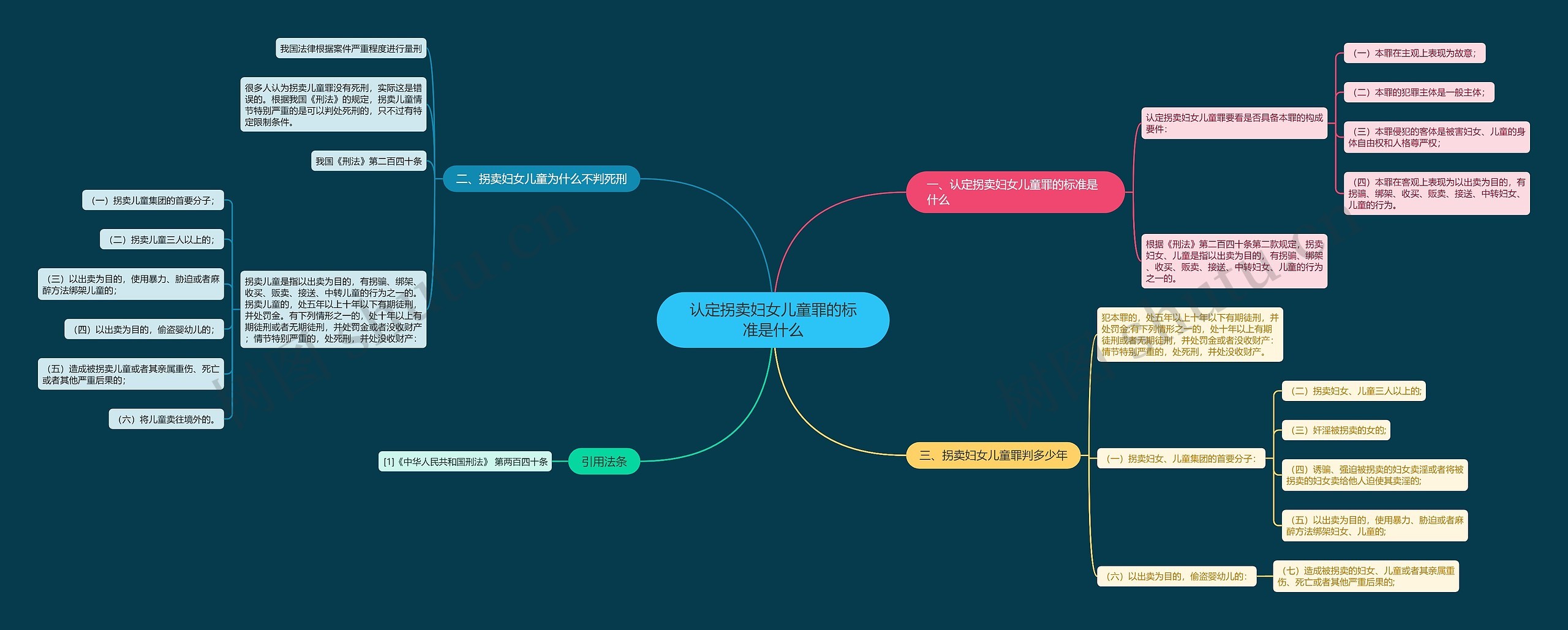 认定拐卖妇女儿童罪的标准是什么思维导图