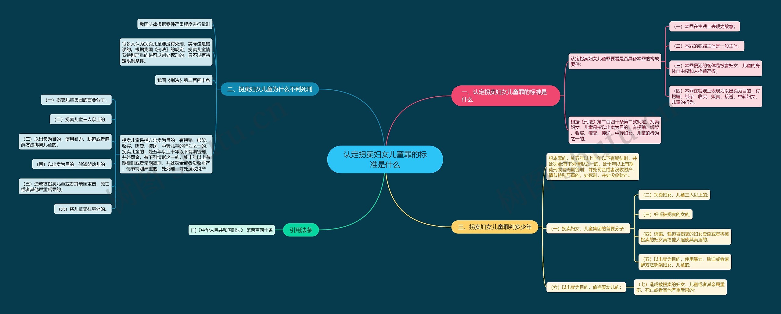 认定拐卖妇女儿童罪的标准是什么 认定拐卖妇女儿童罪的标准是什么