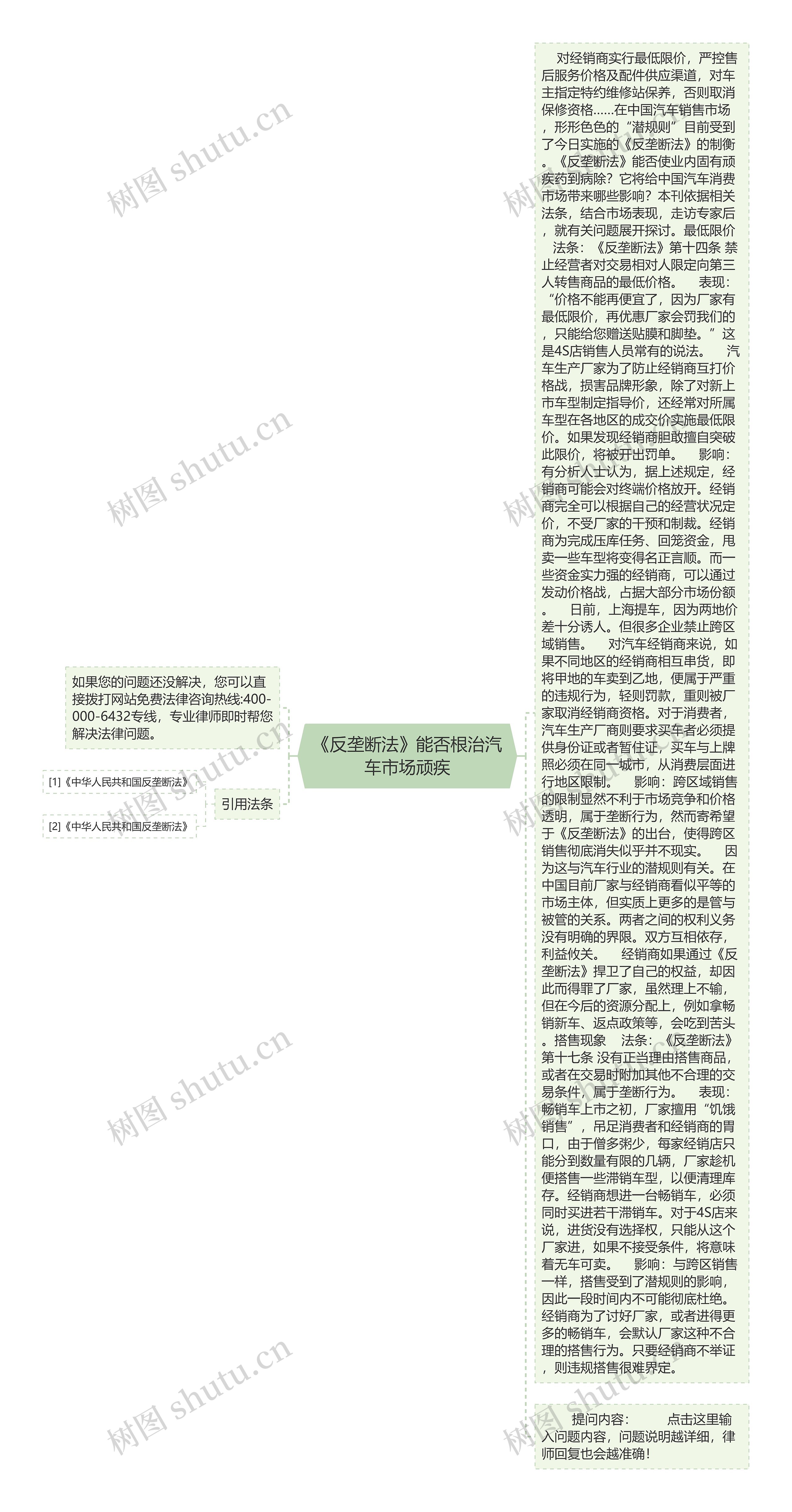 《反垄断法》能否根治汽车市场顽疾思维导图高清图 《反垄断法》能否根治汽车市场顽疾思维导图