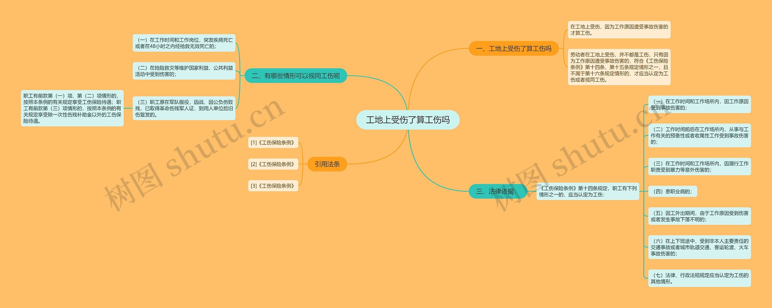 工地上受伤了算工伤吗 工地上受伤了算工伤吗