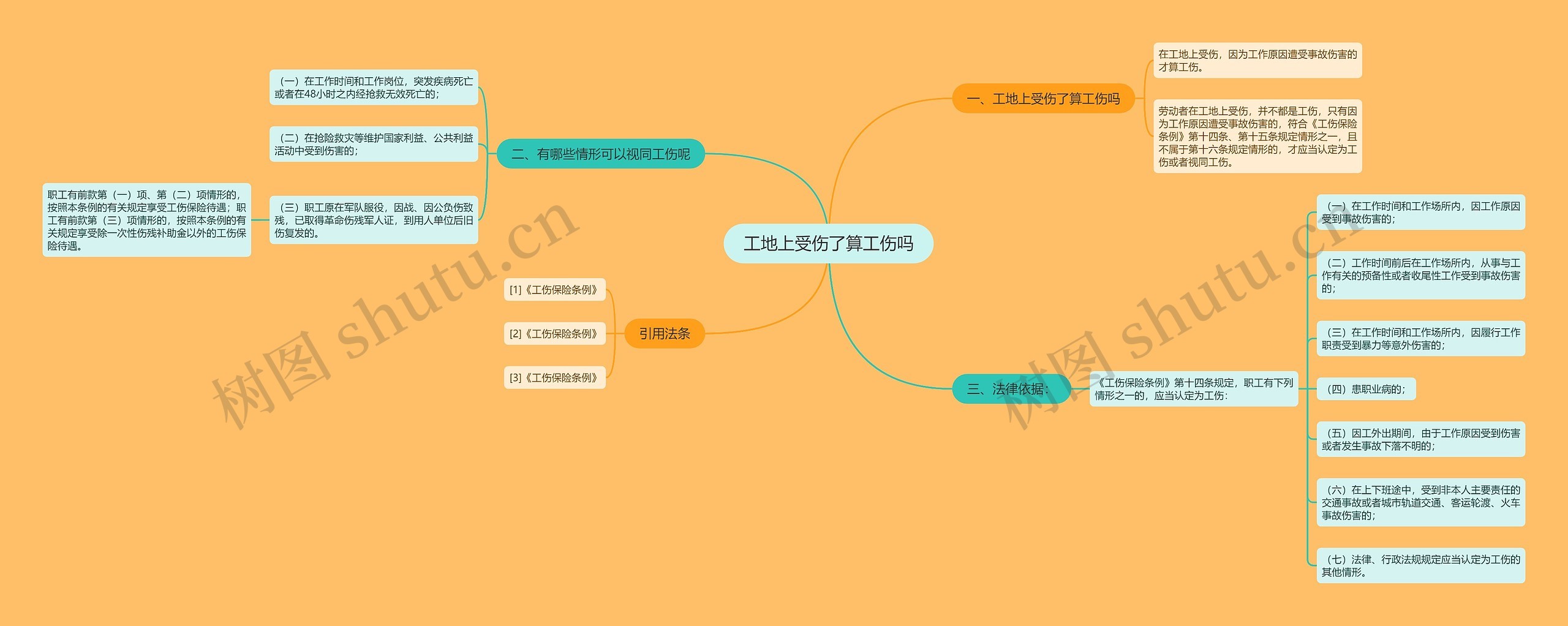 工地上受伤了算工伤吗思维导图