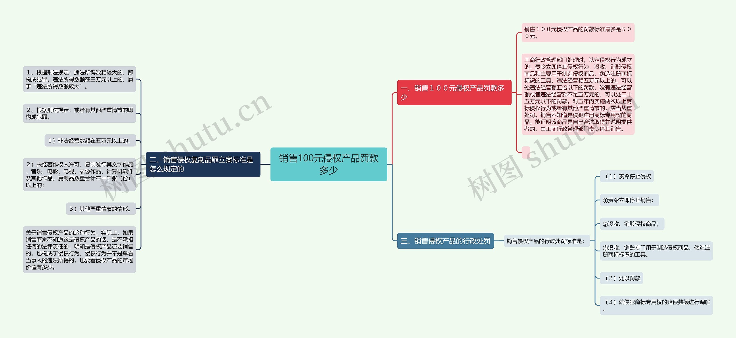 销售100元侵权产品罚款多少