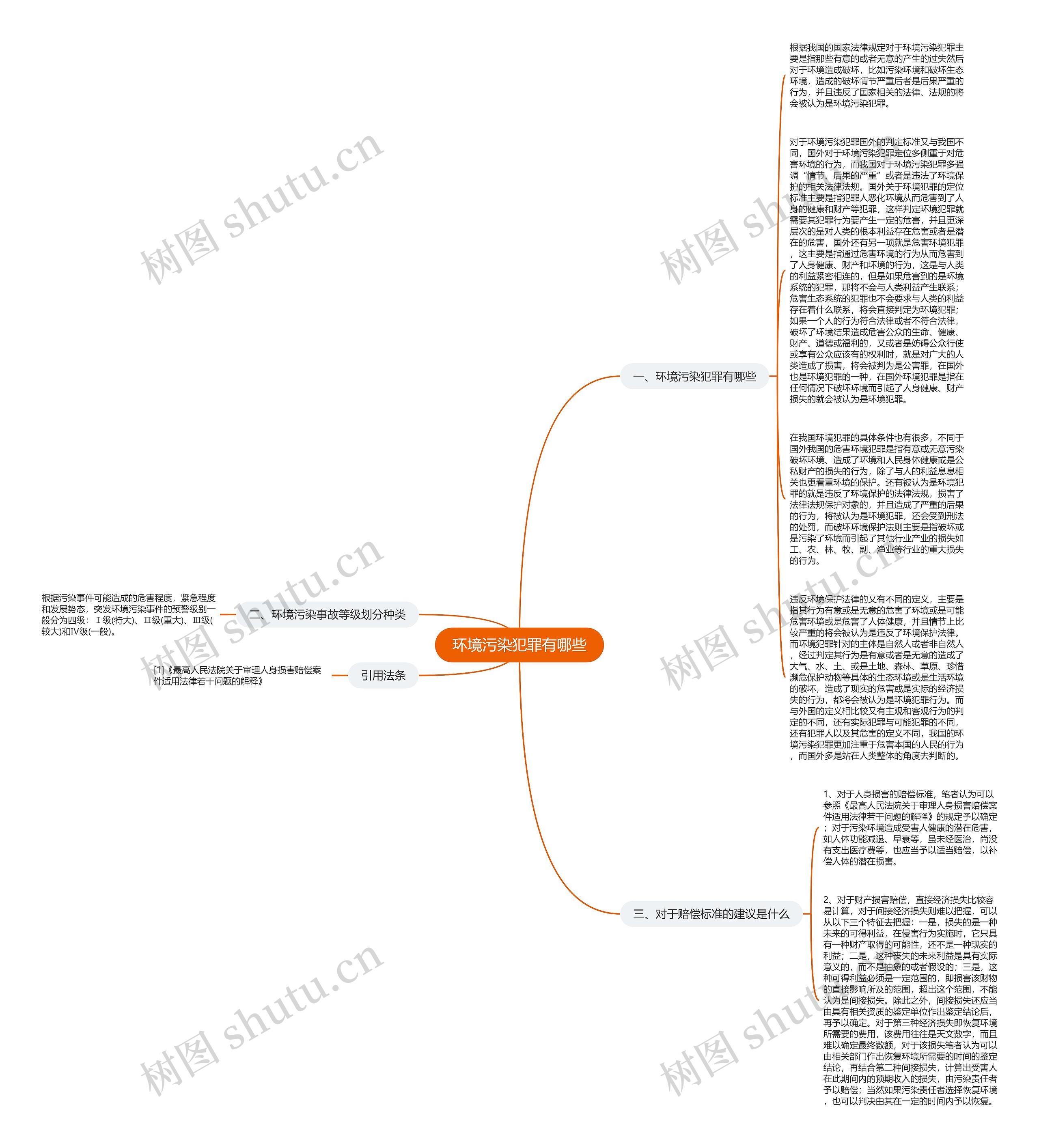 环境污染犯罪有哪些思维导图