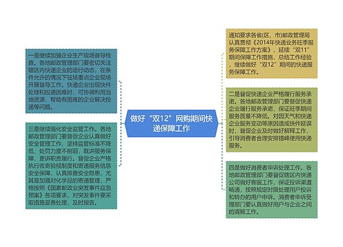 做好“双12”网购期间快递保障工作