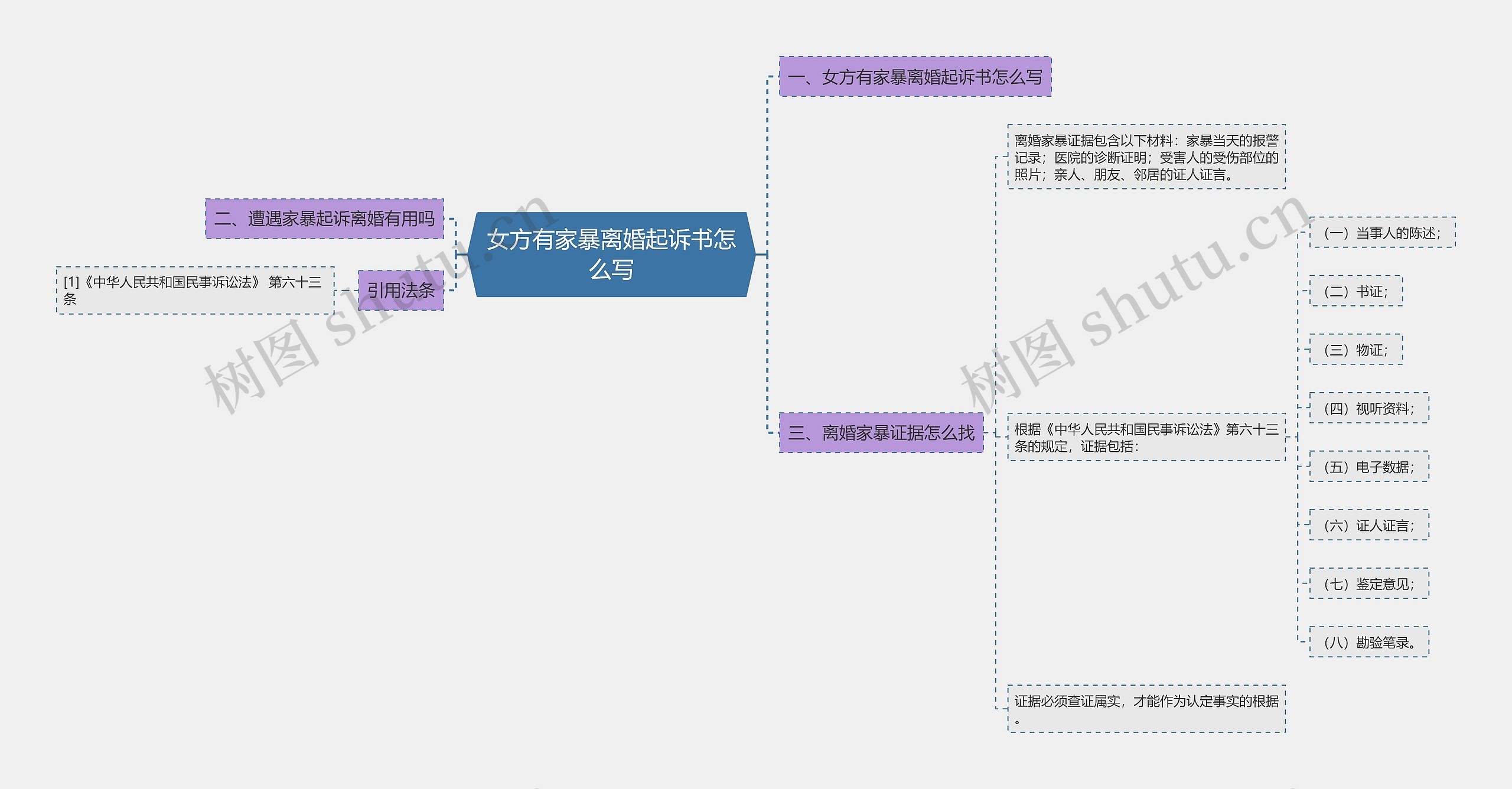 女方有家暴离婚起诉书怎么写 女方有家暴离婚起诉书怎么写