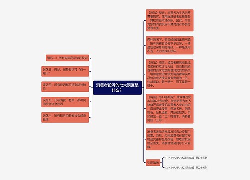 消费者投诉的七大误区是什么？