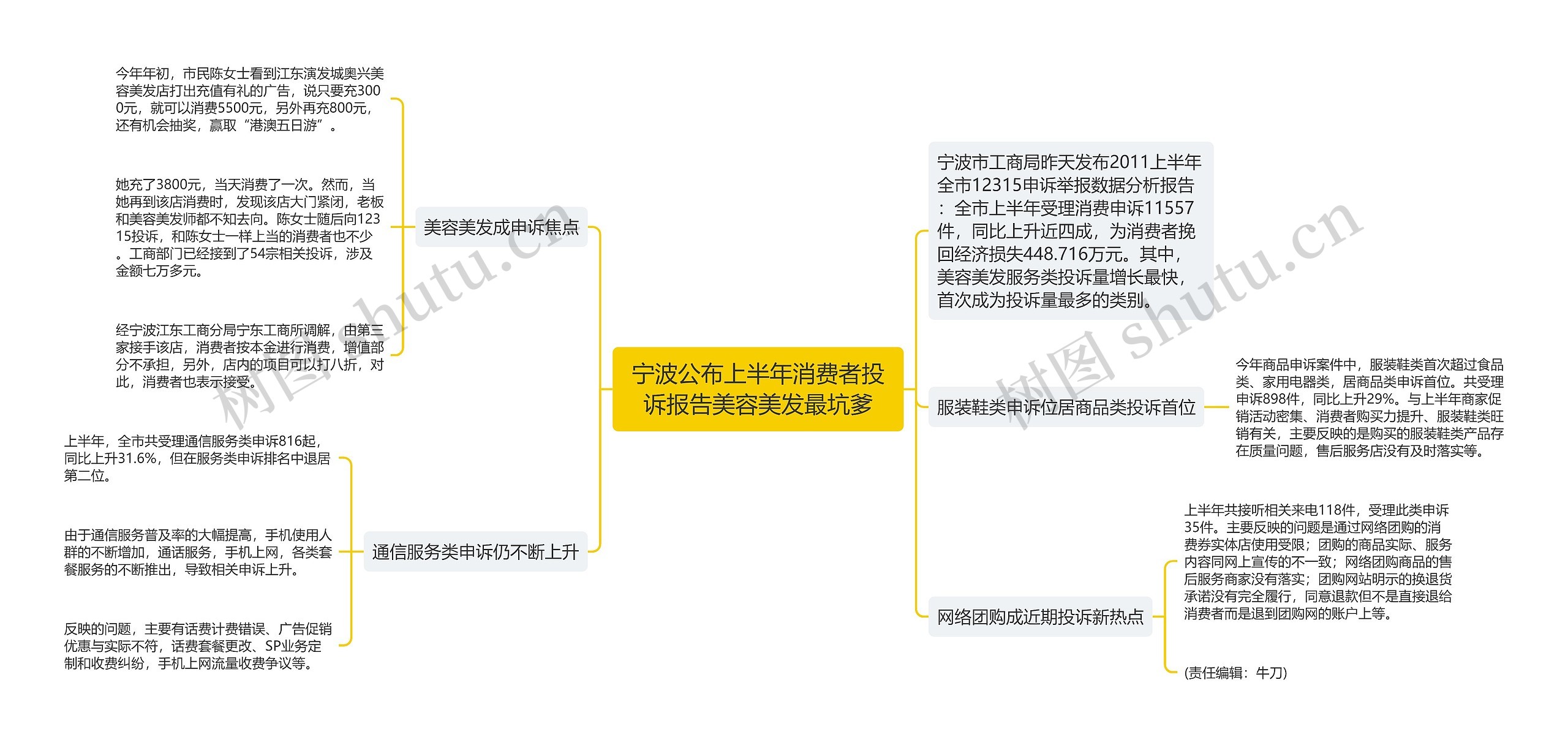 宁波公布上半年消费者投诉报告美容美发最坑爹思维导图