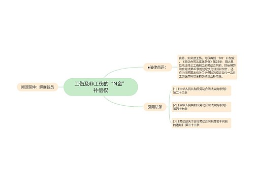 工伤及非工伤的“N金”补偿权