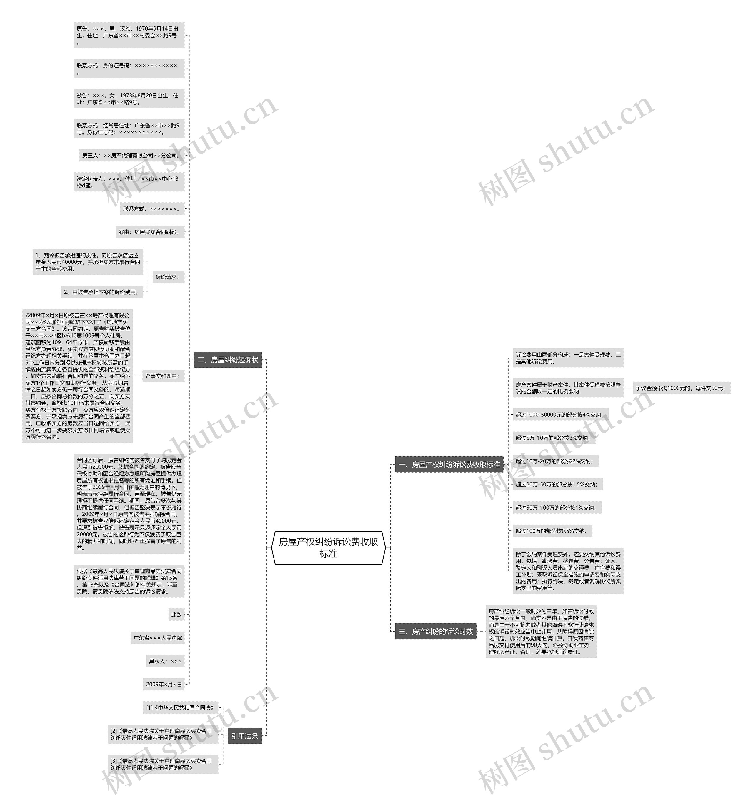 房屋产权纠纷诉讼费收取标准思维导图