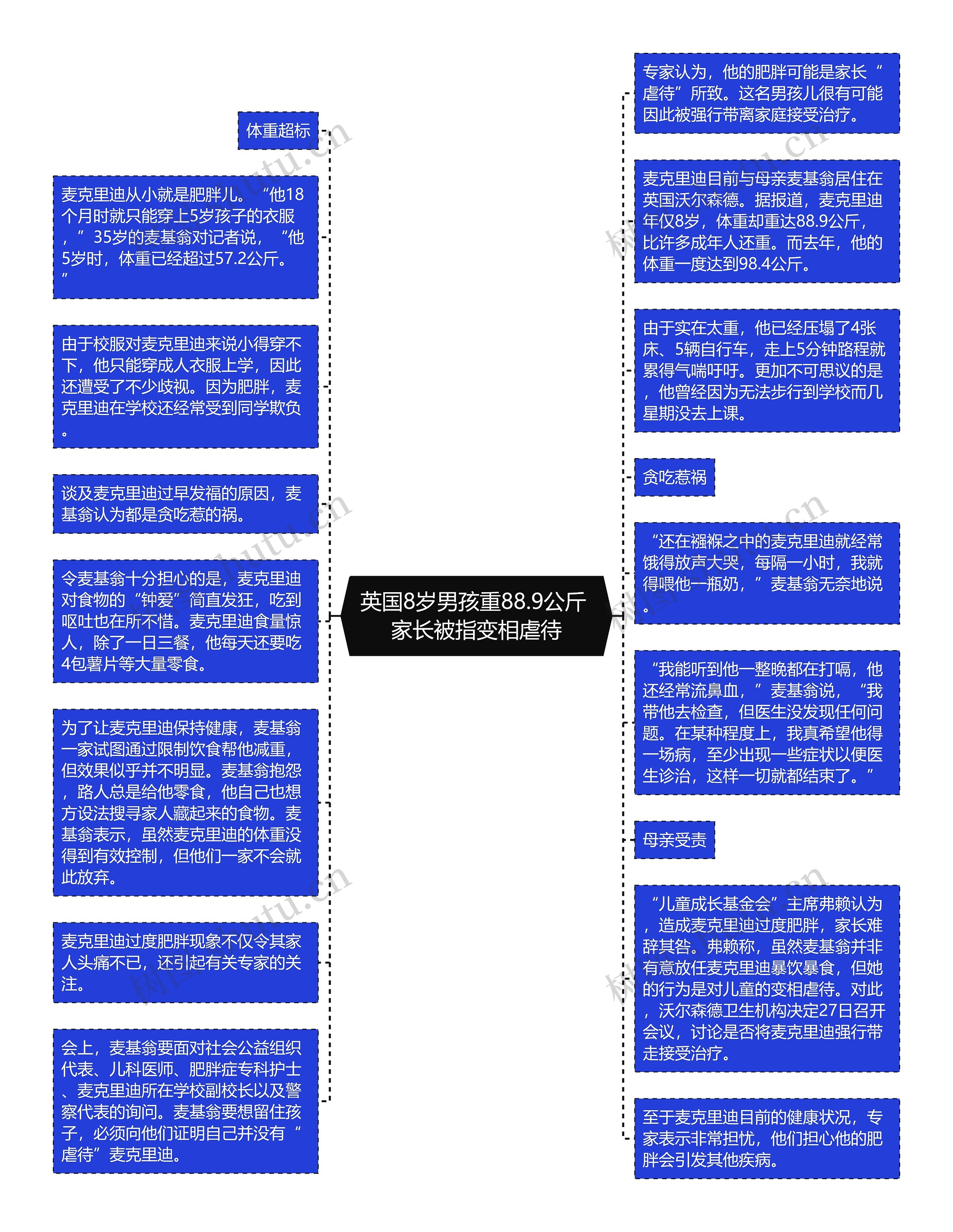 英国8岁男孩重88.9公斤 家长被指变相虐待