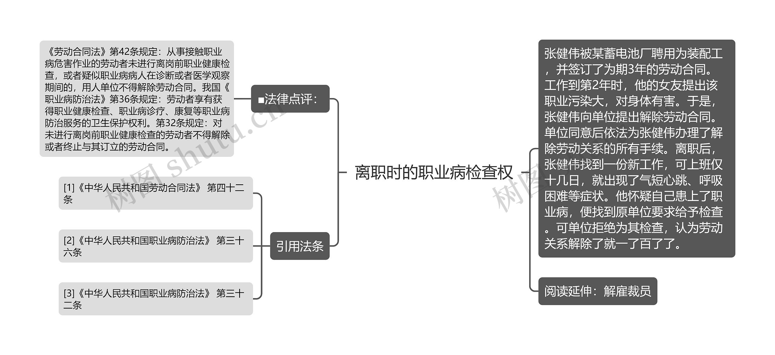 离职时的职业病检查权