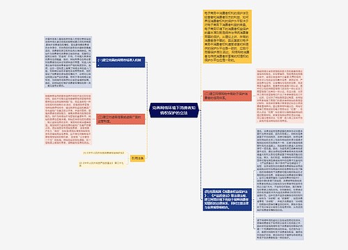 完善网络环境下消费者知情权保护的立法