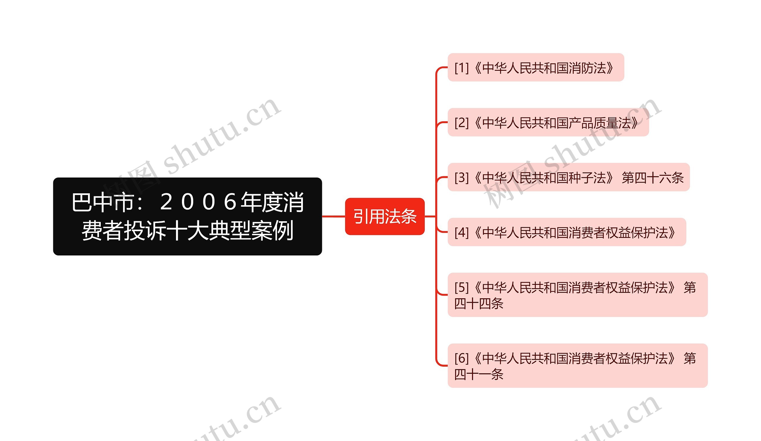 巴中市：２００６年度消费者投诉十大典型案例